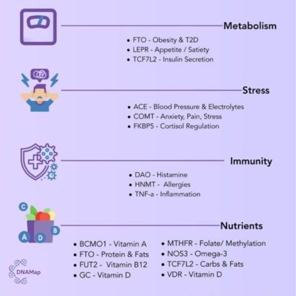 What DNA snips are tested